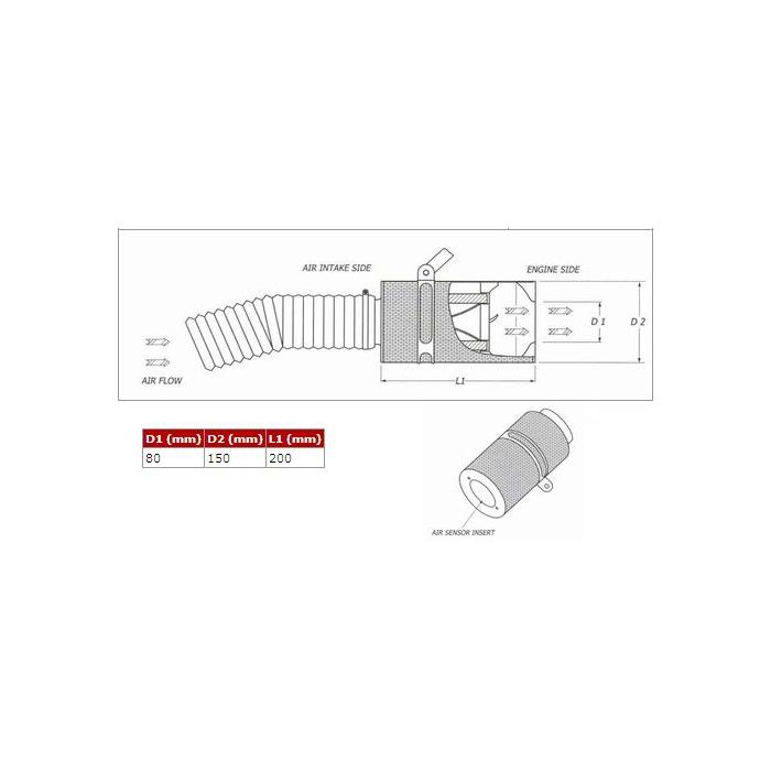 CDA BMC pour AUDI A4-A6-S2, BMW X5, VOLVO S40l